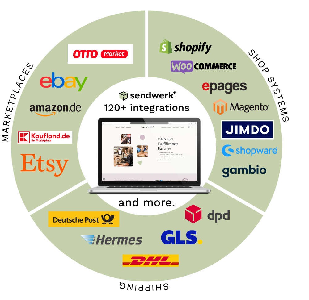 sendwerk grafik shop engohnerand